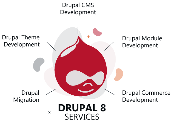 Drupal Services Diagram
