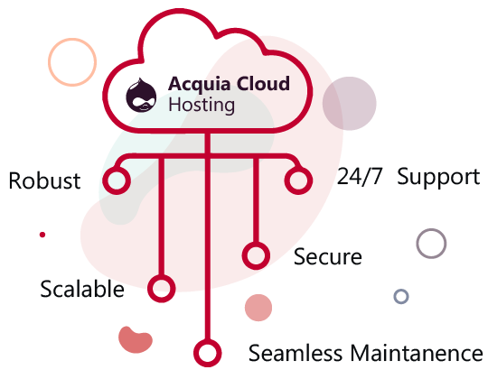 Acquia Cloud Services Diagram